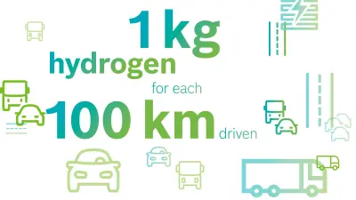 Namiesto litra kilogram